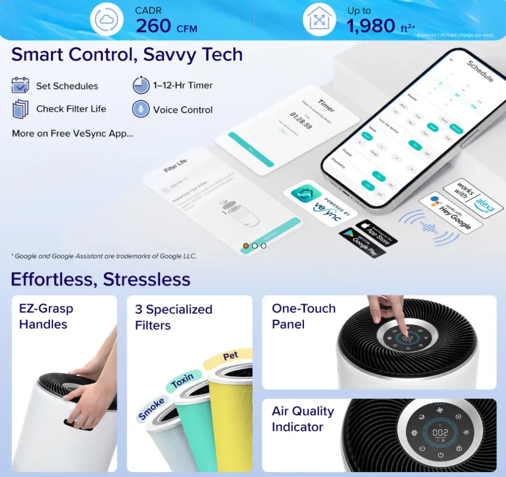 دستگاه تصفیه هوا هوشمند Levoit Core 400S